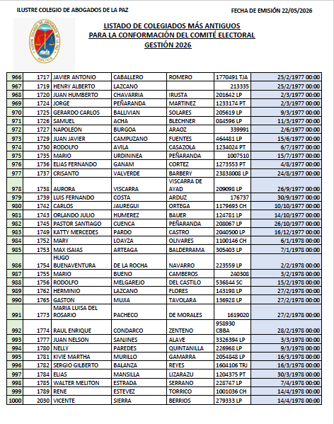 Lista de Colegiados (26)